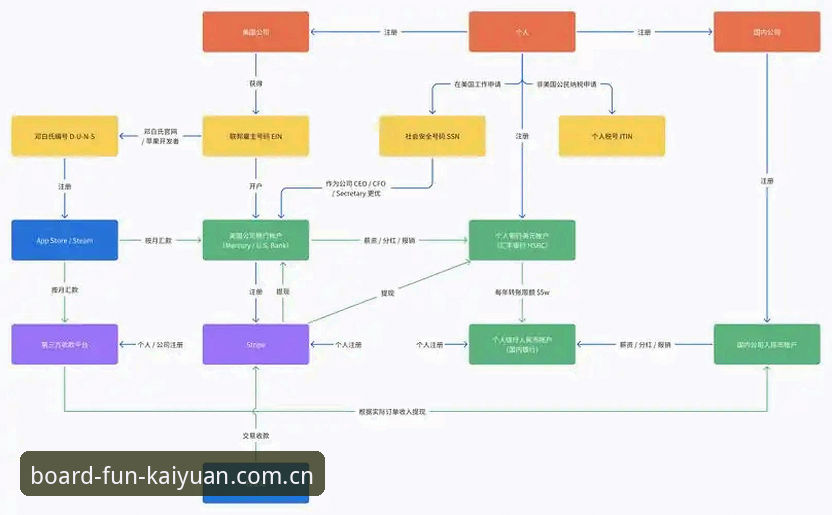 开元棋盘PC版 开元棋盘PC版实战指南:从注册到实时投注的完整流程