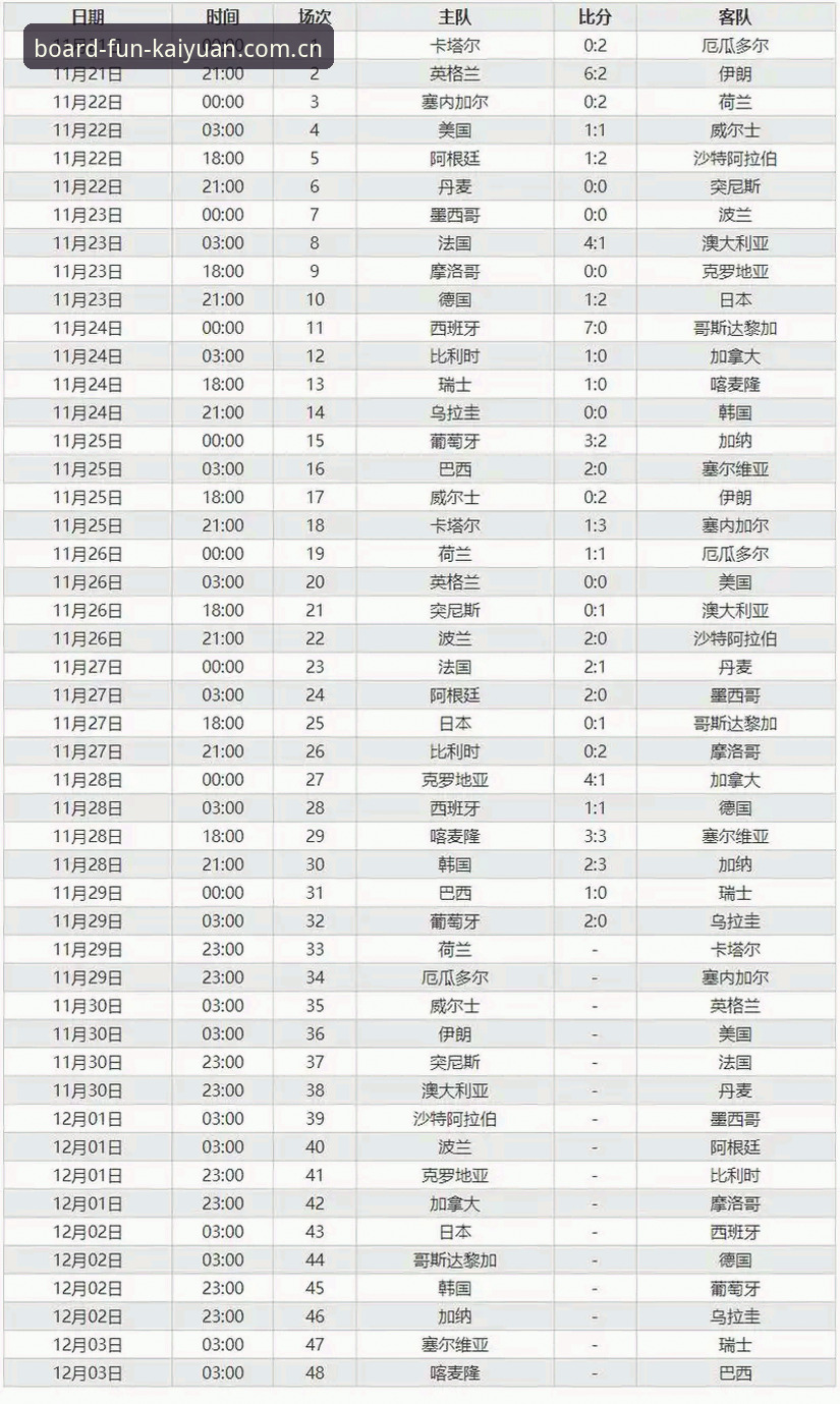 揭秘世界杯104场赛程背后的体能博弈：开元棋盘赛事统计折射球员负荷真相